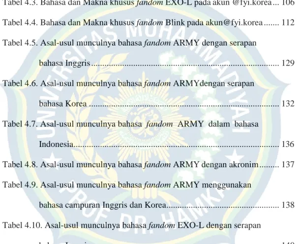 Tabel 3.1. Jadwal Penelitian ................................................................................