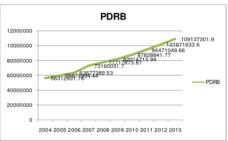 Analisis Faktor Faktor Yang Mempengaruhi Penetapan Upah Minimum Kota