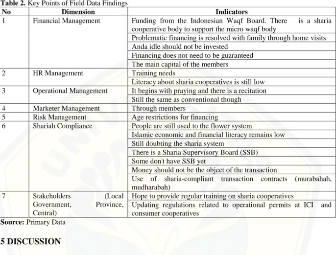 Table 2 contains the main points of field data findings. 