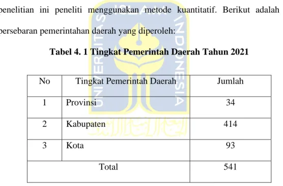 Tabel 4. 1 Tingkat Pemerintah Daerah Tahun 2021  No  Tingkat Pemerintah Daerah  Jumlah 
