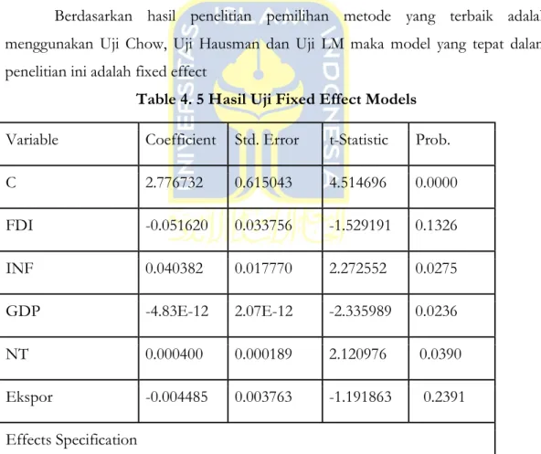 Table 4. 5 Hasil Uji Fixed Effect Models Variable   Coefficient   Std. Error  t-Statistic  Prob