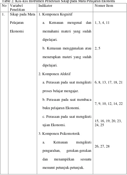 Table 2. Kisi-kisi Instrumen Penelitian Sikap pada Mata Pelajaran Ekonomi 