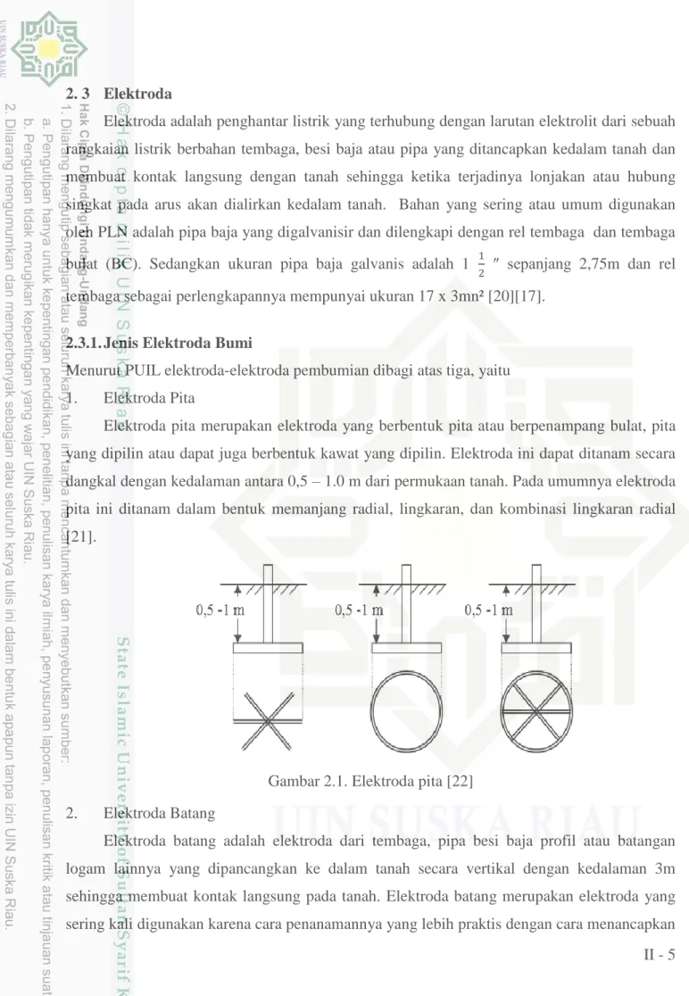 Gambar 2.1. Elektroda pita [22] 