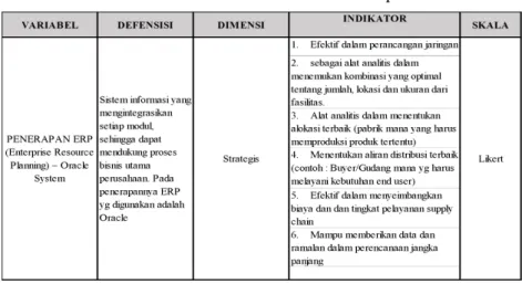 Tabel 2.1 Variabel Penelitian dan Definisi Operasional