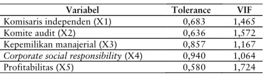 Tabel 2 Hasil Uji Normalitas
