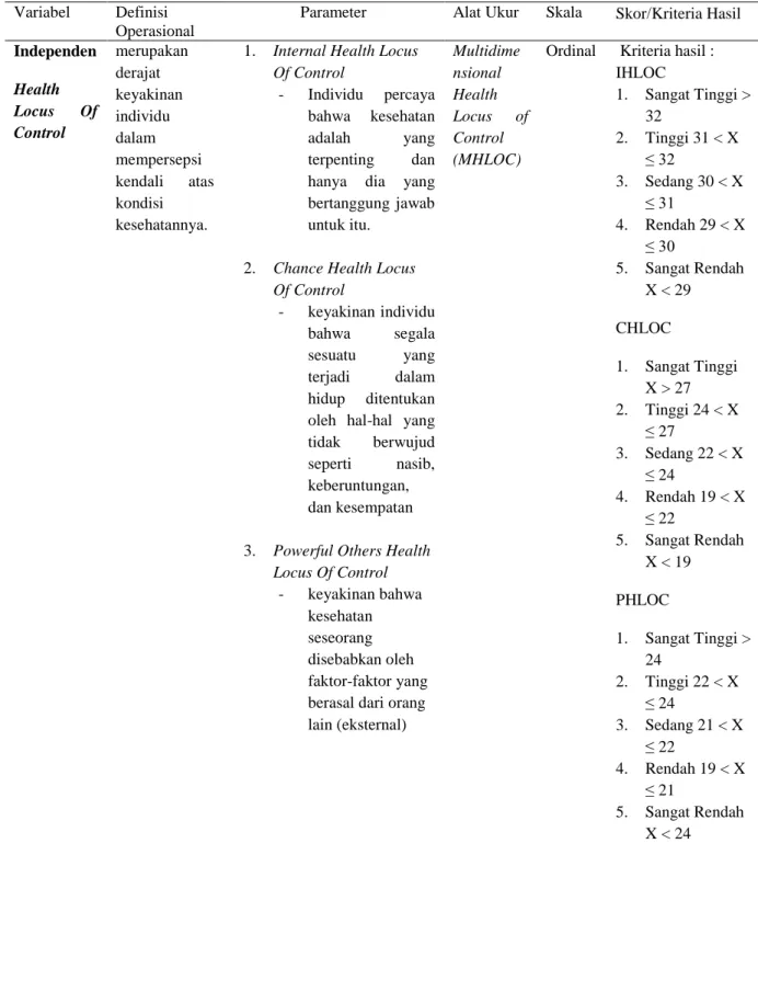 Tabel 4.1 Variabel dan Definisi Operasional  Variabel  Definisi 