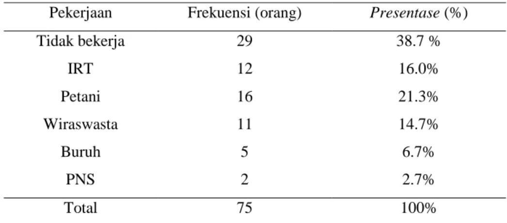 Tabel  5.5  Distribusi  Frekuensi  Internal  Health  Locus  of  Control  (IHLOC)  pasien  pasca  stroke  di  Poli  Neurologi  RSUD  Sultan  Imanuddin Pangkalan Bun, September 2022 