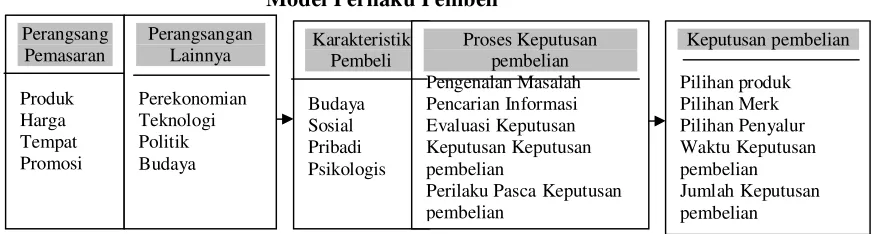 Gambar 2.1  