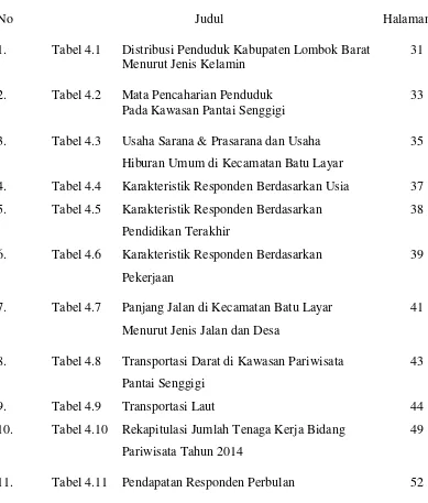 Tabel 4.1 Distribusi Penduduk Kabupaten Lombok Barat 