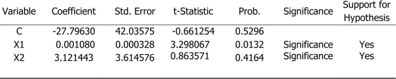 Table 5. Heteroscedasticity Test Results. 