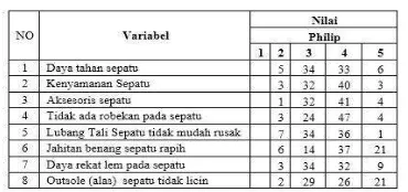 Tabel 22. Jumlah Responden Yang Memilih Nilai 