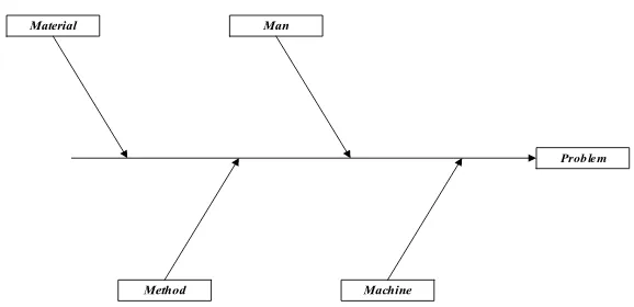 Gambar 2.3 scatter diagram 
