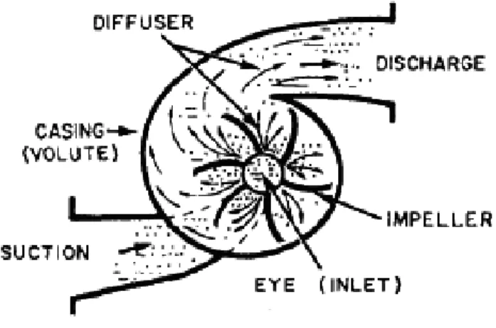 Gambar 2.10 Eye Of Impeller