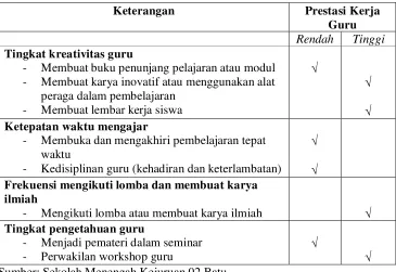 Tabel 1.1 