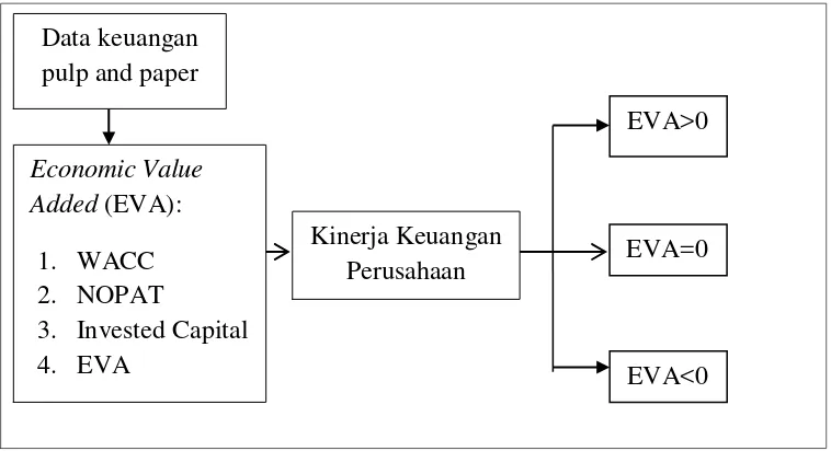 Gambar 2.1 Kerangka Pikir 