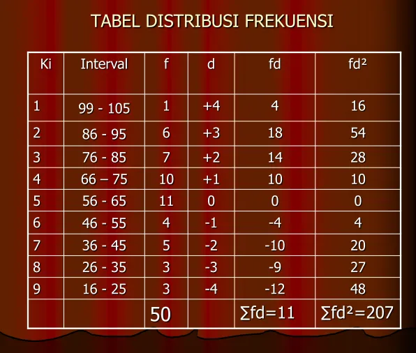 TABEL DISTRIBUSI FREKUENSI