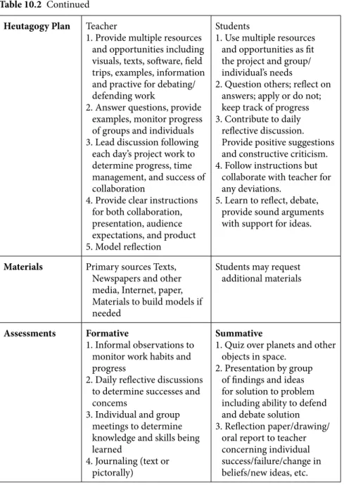 Table 10.2  Continued