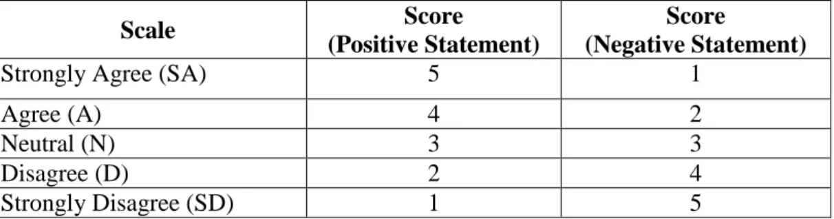 Table 3.1 Scoring Grade for Questionnaire 