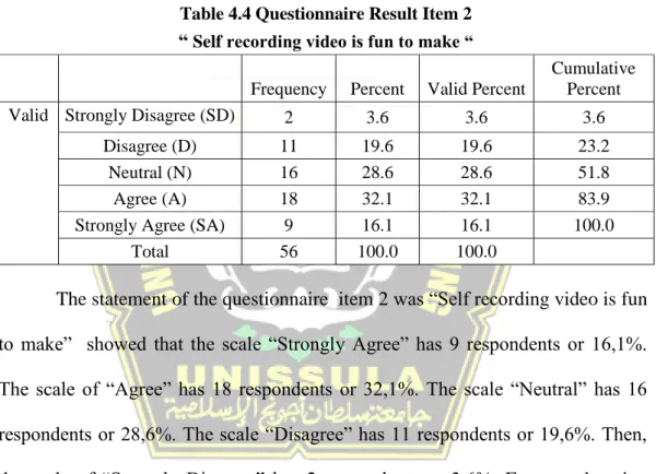 Table 4.4 Questionnaire Result Item 2 