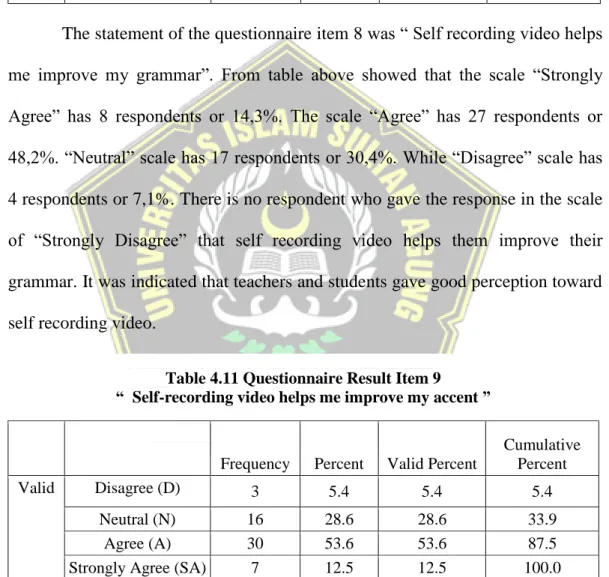 Table 4.11 Questionnaire Result Item 9  