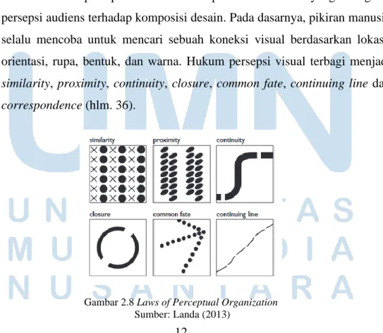 Gambar 2.8 Laws of Perceptual Organization   Sumber: Landa (2013)  