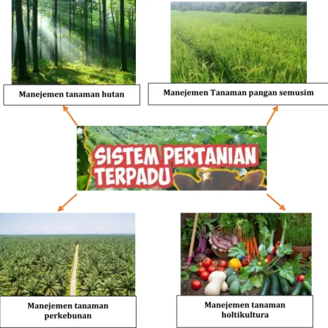 Sistem Pertanian Terpadu Berbasis Limbah - UNISDA Repository