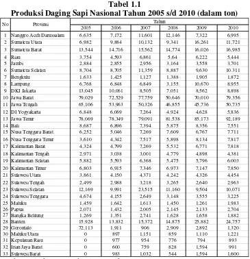 Tabel 1.1 Produksi Daging Sapi Nasional Tahun 2005 s/d 2010 (dalam ton) 