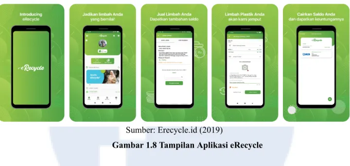 Gambar 1.8 Tampilan Aplikasi eRecycle