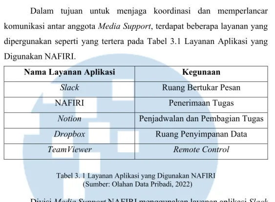 Tabel 3. 1 Layanan Aplikasi yang Digunakan NAFIRI  (Sumber: Olahan Data Pribadi, 2022) 