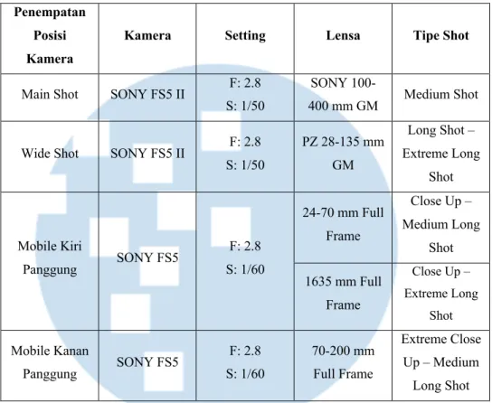 Tabel 3. 3 Tata Kamera Siaran Langsung NAFIRI  (Sumber: Olahan Data Pribadi, 2022) 