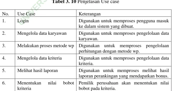 Tabel 3. 10 Penjelasan Use case 