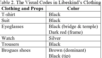 Table 2. The Visual Codes in Libeskind’s Clothing Clothing and Props Color 
