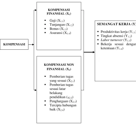 Gambar 2.1 