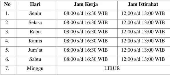 Tabel 2.1. Jadwal Hari Kerja Perusahaan 
