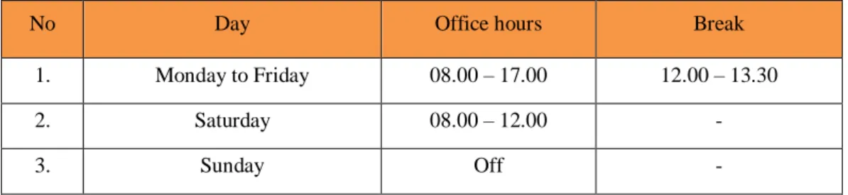 Table 1.1 Office Hours Schedule 
