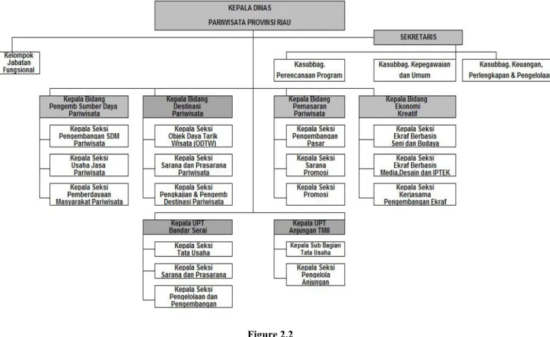 Figure 2.2  Organization of Structure 