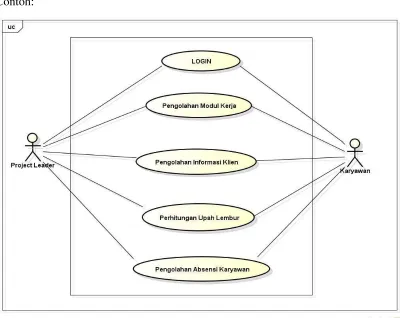 Gambar 2.9. Contoh Use-Case Diagram. 