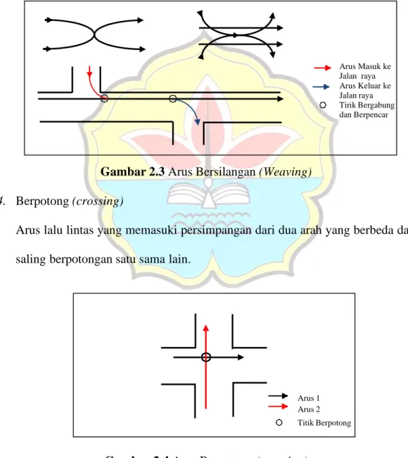 Gambar 2.3 Arus Bersilangan (Weaving)  4.  Berpotong (crossing) 