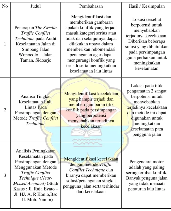 Tabel 2.2. Penelitian Terdahulu 