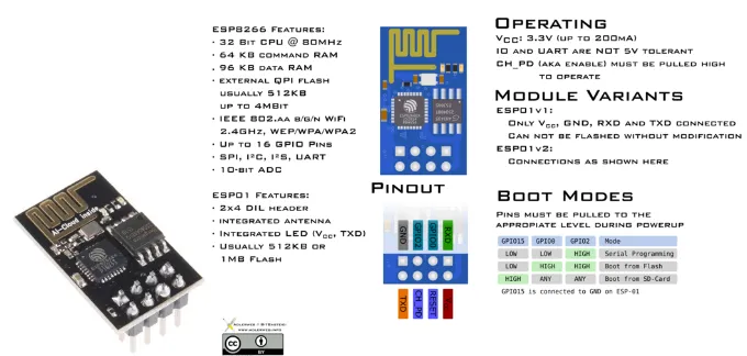 Gambar 1. ESP8266-1 AI Cloud dan Pin Konfigurasi