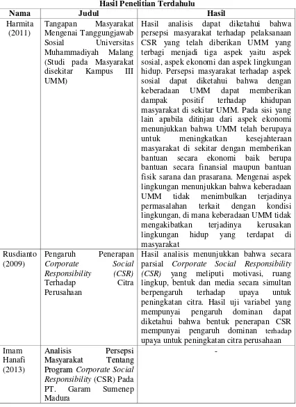 Tabel 2.1 Hasil Penelitian Terdahulu 