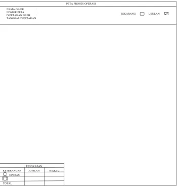 Gambar 2.1. Contoh Peta Proses Operasi.