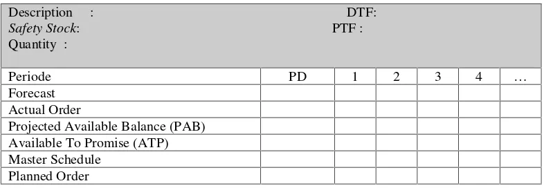 Tabel 2.3. Bentuk Umum dari MPS