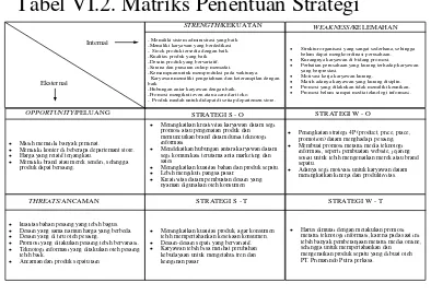 Tabel VI.2. Matriks Penentuan Strategi 