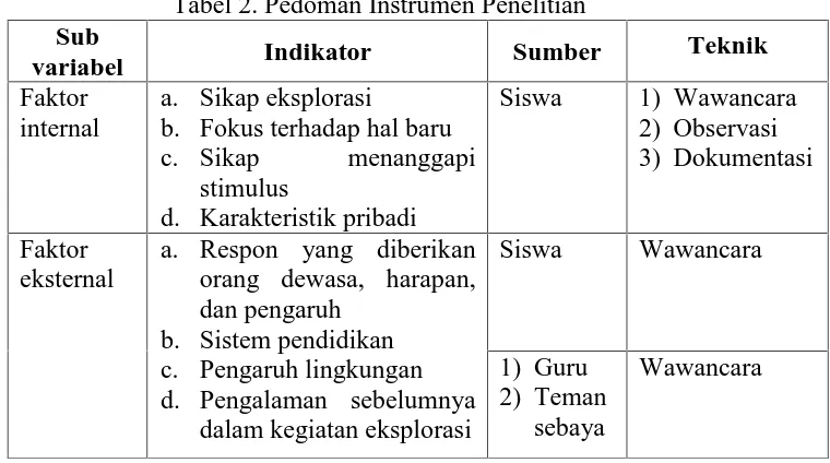 Tabel 2. Pedoman Instrumen Penelitian