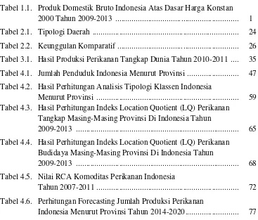 Tabel 1.1. Produk Domestik Bruto Indonesia Atas Dasar Harga Konstan 