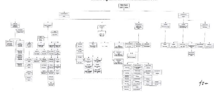 Gambar 4.1 Struktur Organisasi PT Beton Elemenindo Putra