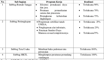 Tabel 1.1 Data kinerja karyawan Bagian Umum, Hukum, Tatalaksana dan 