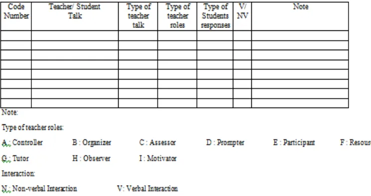 Table 1. The analysis of teacher roles in the conversation class 