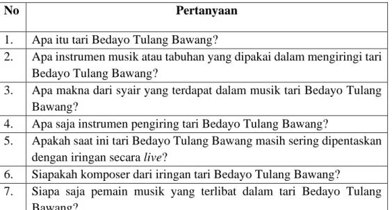 Tabel 3.3 Daftar Pertanyaan Untuk Pemusik Tari Bedayo Tulang  Bawang 